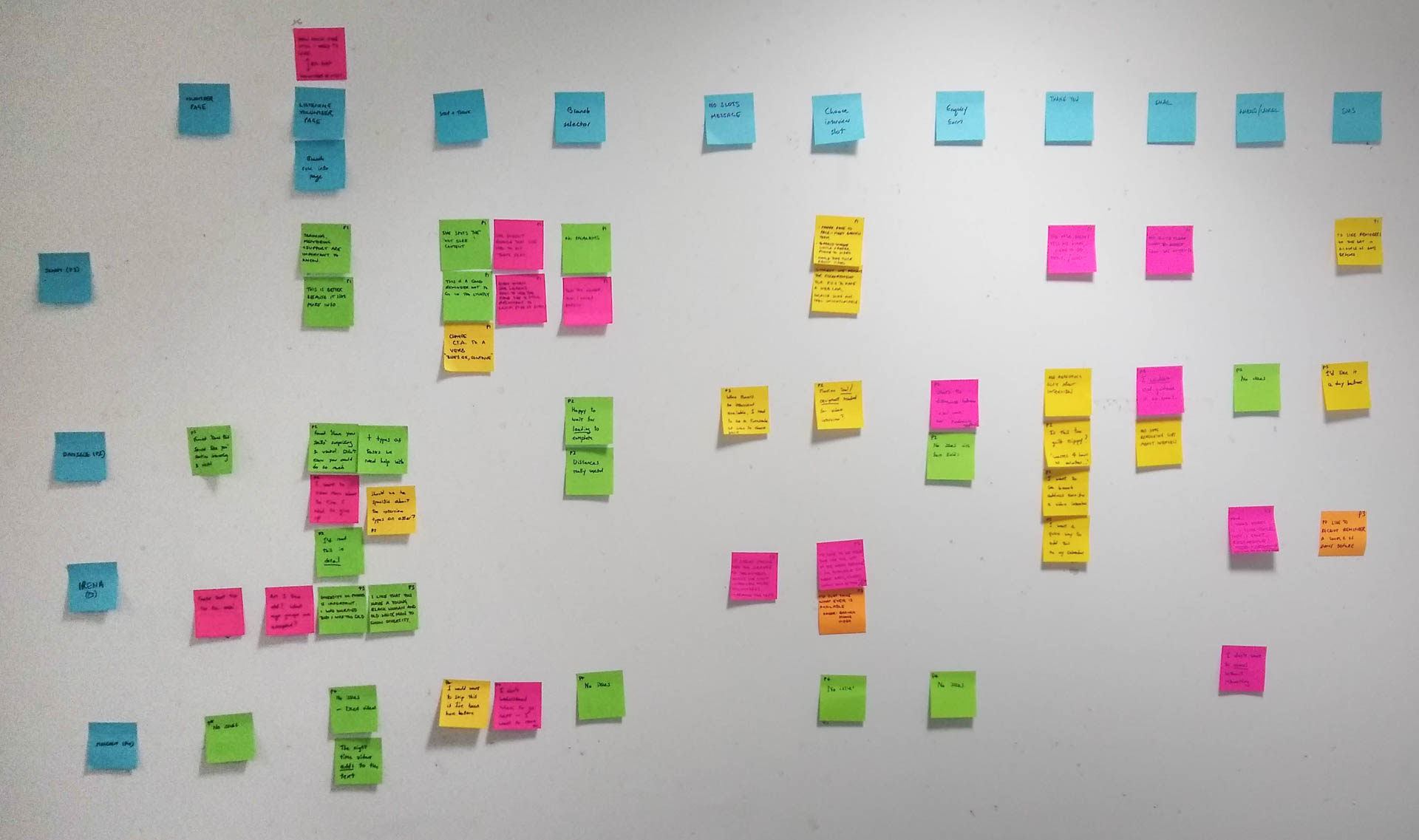 We use post-its a lot.